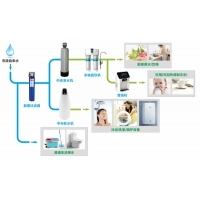 寧波全屋式凈水設(shè)備 新源XY品牌的全面解決方案